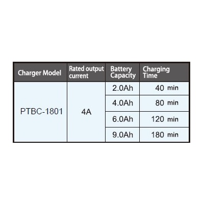 ptbc-1801-2