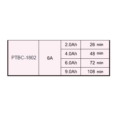 ptbc-1802-3